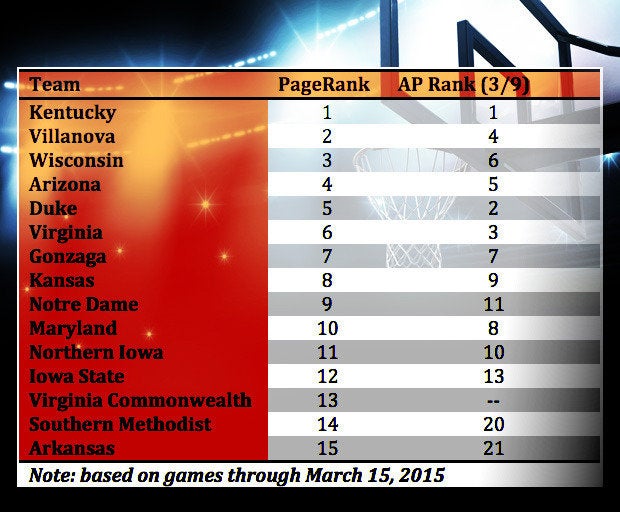mapr ncaa