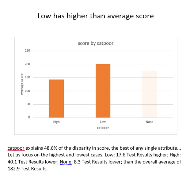 BeyondCore report after revising my data