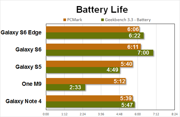 gs6 performance battery