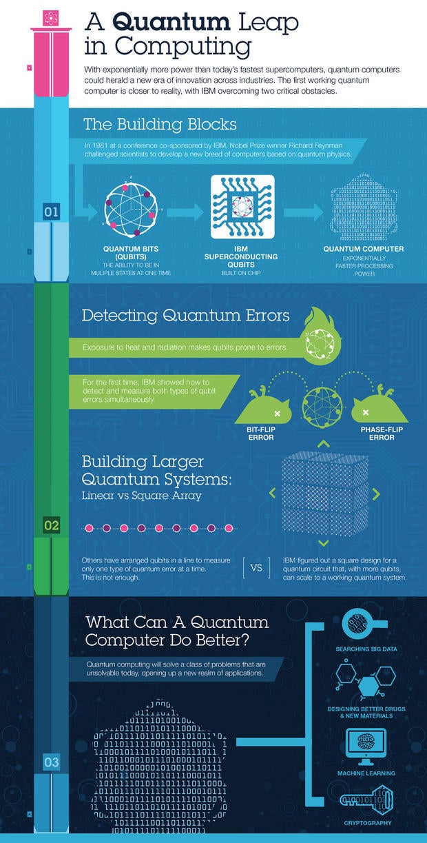quantum computing infographics ibm