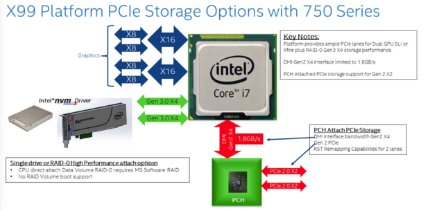 Intel 750 Series SSD