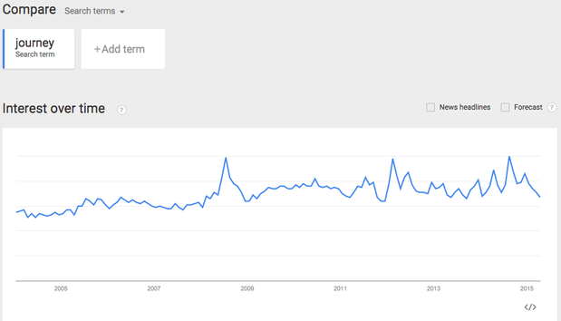 google trends