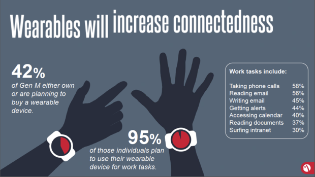 Mobile worker graphic