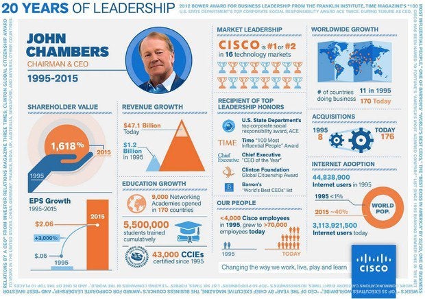 050415 cisco infographic ceo john chambers