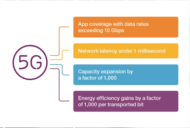 5G mobile wireless graphic