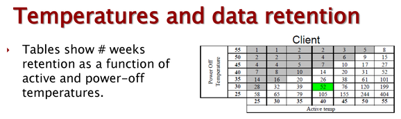 ssd temp data retention