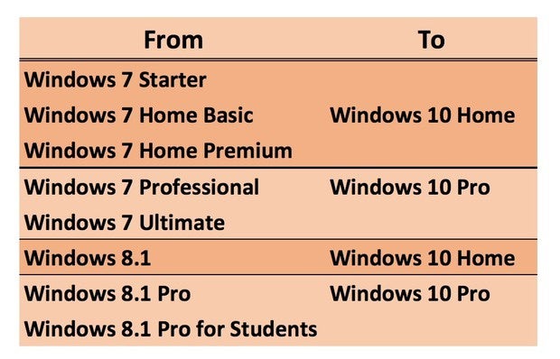 windows 10 upgrade skus.jpg