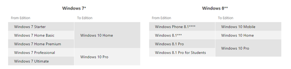 windows 7 8 to windows 10