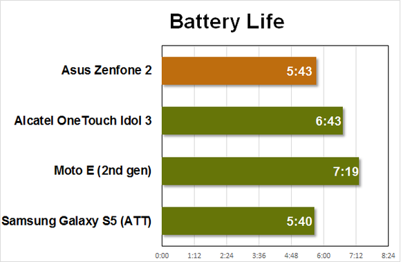 zenfone2 battery pcmark