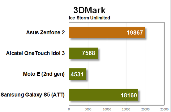 zenfone2 benchmarks 3dmark1