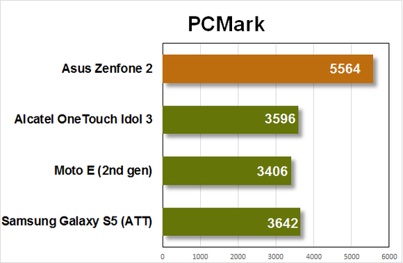 zenfone2 benchmarks pcmark1
