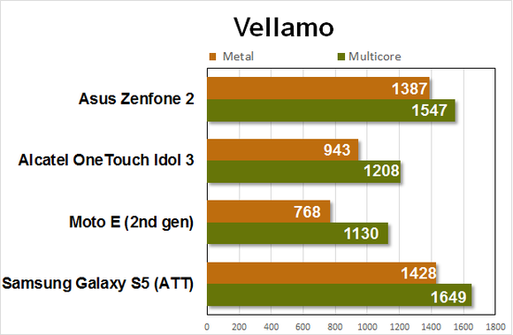 zenfone2 benchmarks vellamo1