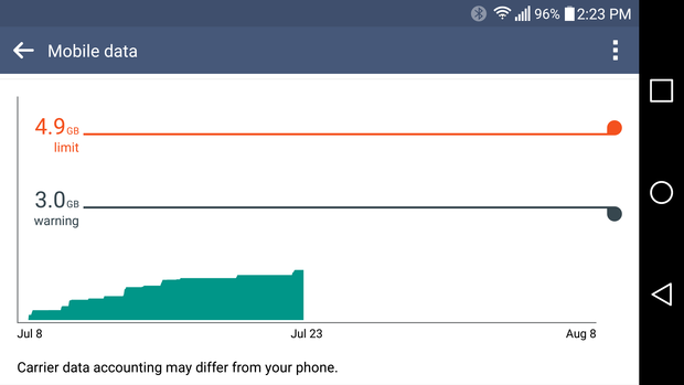 android dos donts data