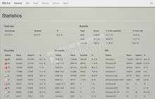 rig admin panel a