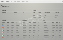 rig admin panel b