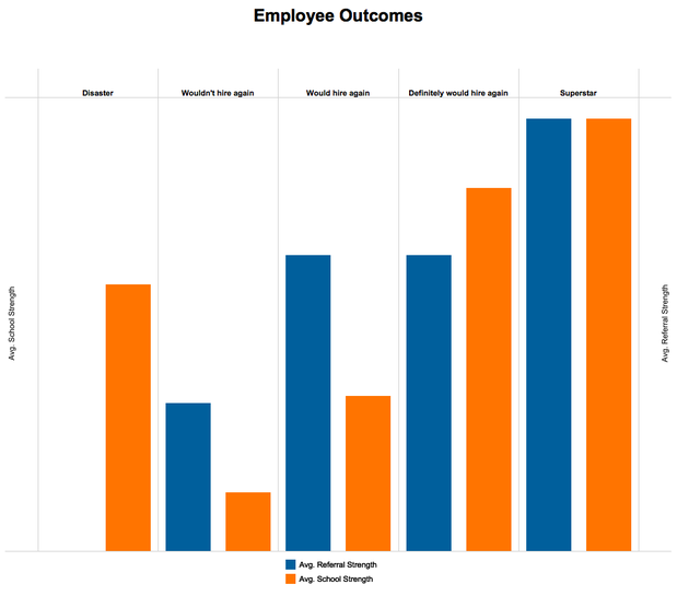 employee outcomes