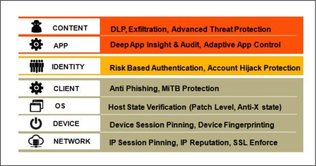 FireLayers provides granular real-time mitigation for cloud- and web-based applications