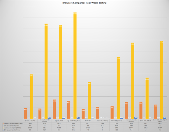 browsers real world testing final