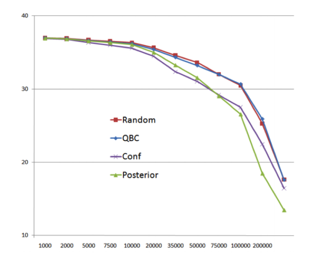 data