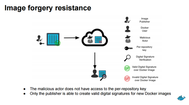 Docker Content Trust
