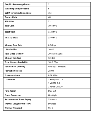 nvidia gtx 950 specs