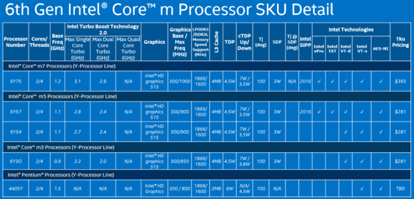 skylake core m