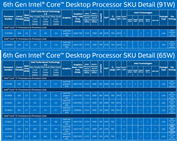 skylake high end desktop