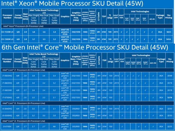 skylake high end mobile