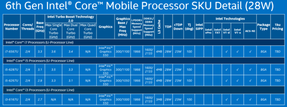 skylake mobile 28w