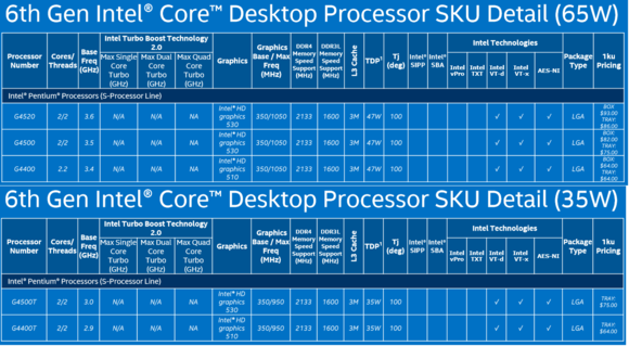 skylake pentium chips