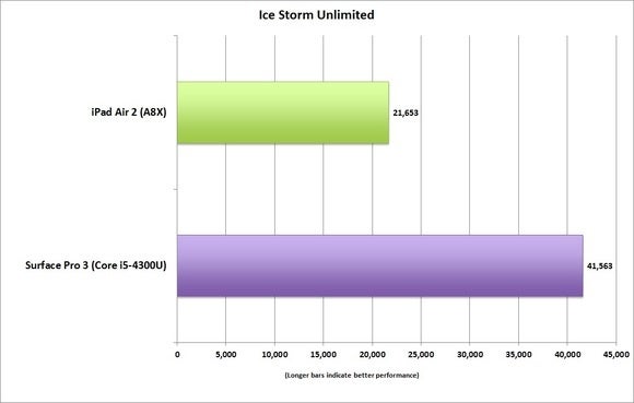 ipad air 2 ice storm unlimited