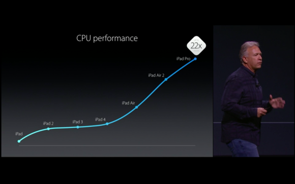 ipad pro cpu chart