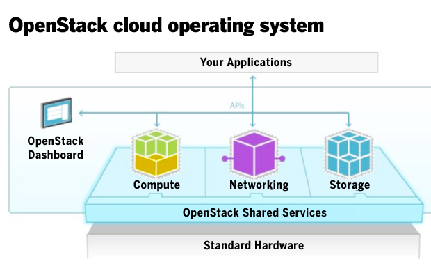 Is Openstack Ready For Prime Time Infoworld