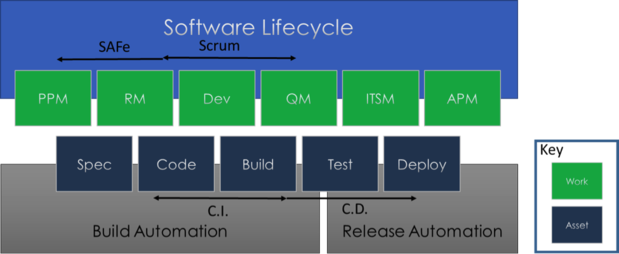 software artifacts