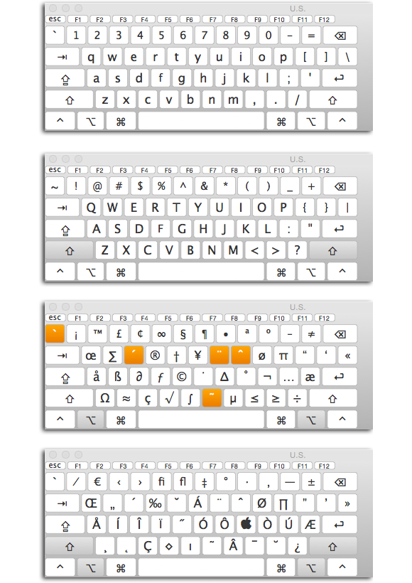 Hidden Symbols On Keyboard Chart