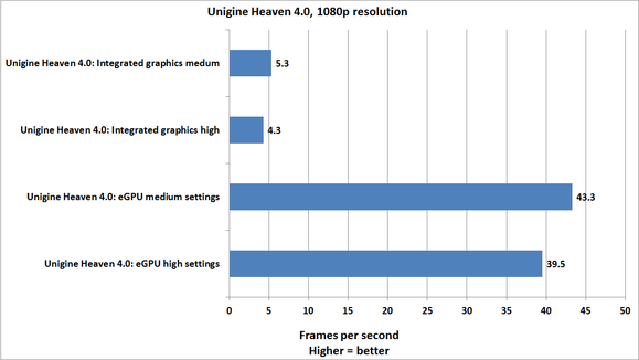 unigine-heaven-100615252-large.png