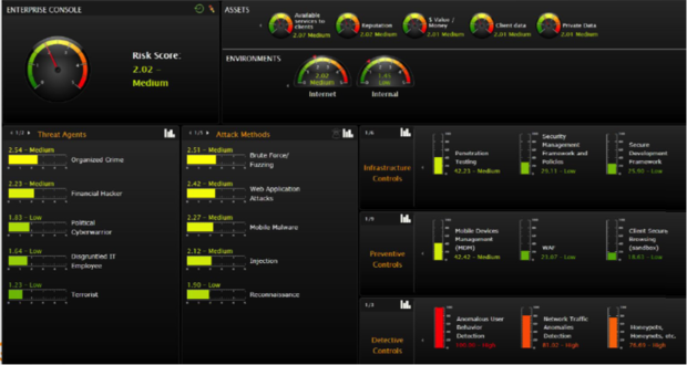 The Cytegic executive dashboard