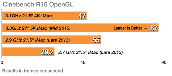 4K iMac Cinebench OpenGL