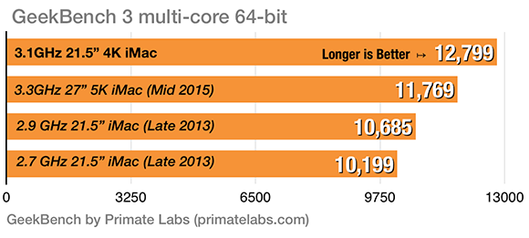 4K iMac Geekbench Multi Core