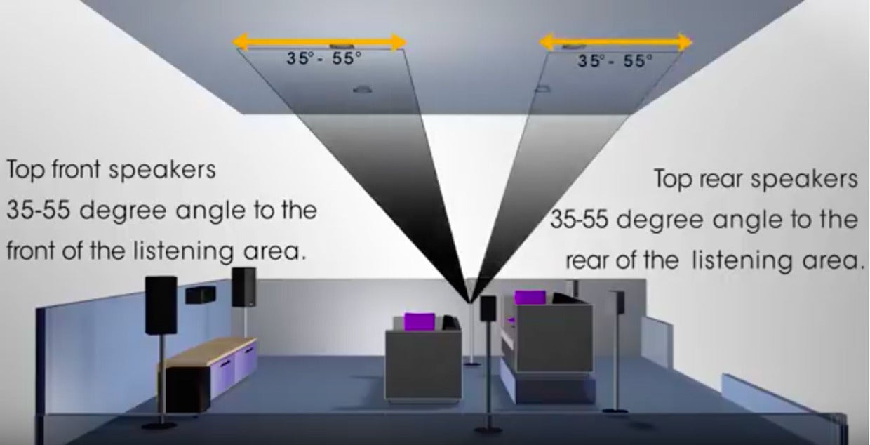 dolby atmos ceiling speakers