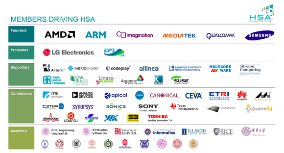 HSA Foundation members