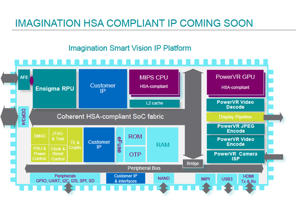 Imagination Smart Vision