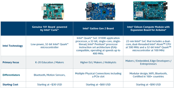 intel arduino family