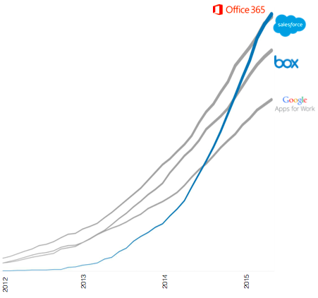 okta-office-most-popular-cloud-service-100621800-orig.png