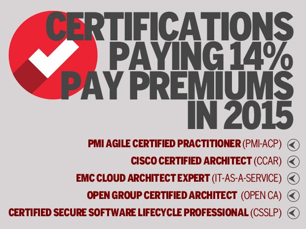Additional IT Certifications paying 14 percent pay premiums in 2015