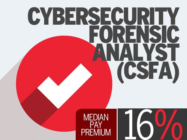CyberSecurity Forensic Analyst (CSFA) 