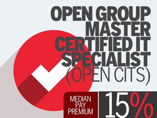 Open Group Master Certified IT Specialist (Open CITS)