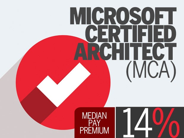 Microsoft Certified Architect (MCA)