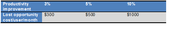 delayed app cost 1