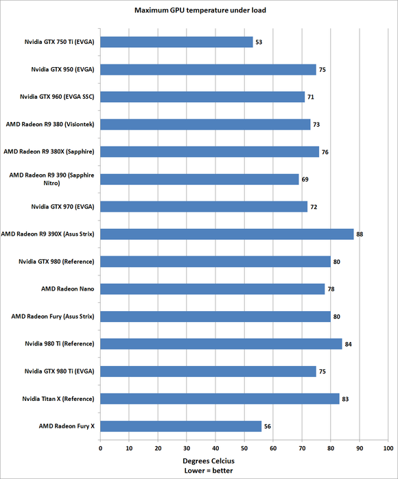 good-gpu-temp-under-load